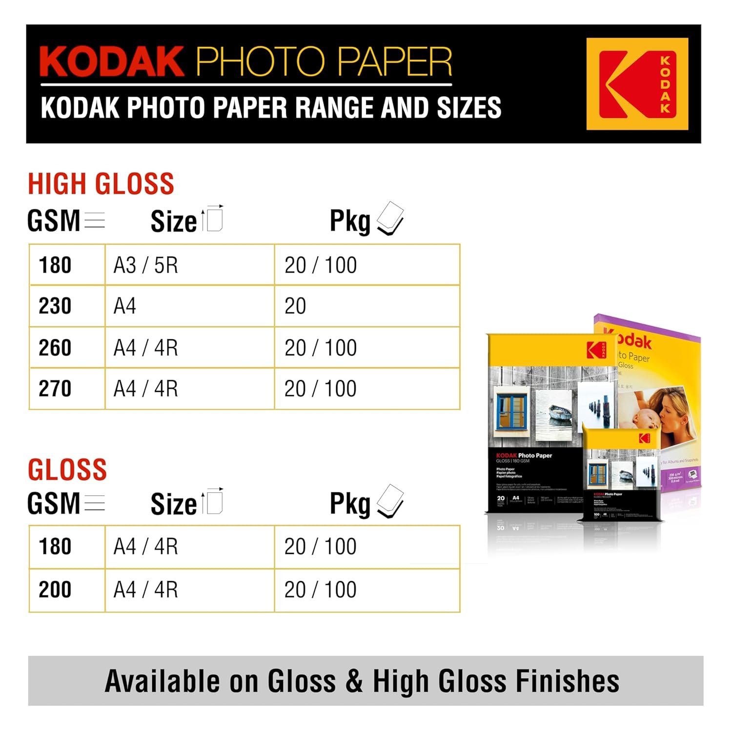 Kodak 4R | 4x6 | 180 GSM | 100 Sheets